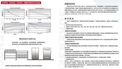 蓄电池价格_美国索润森蓄电池SAL12-75/12V75AH_北京安信亚颖科技